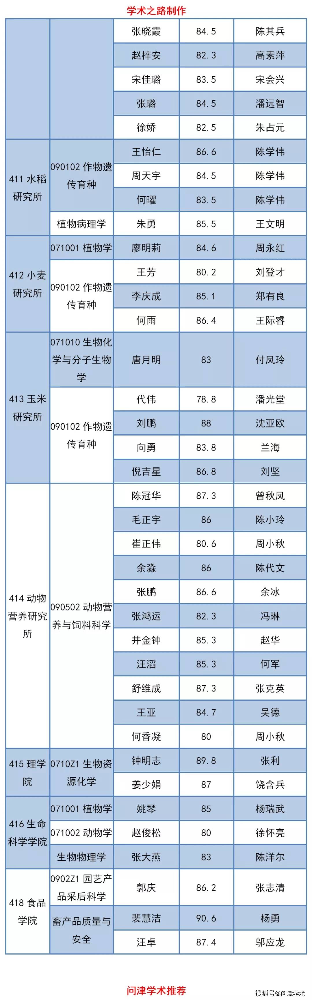 四川农业大学软排名_四川农业大学、成都文理学院等川内高校@同学们:返