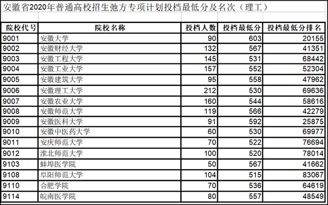 安理工排名_大连理工大学排名(2)