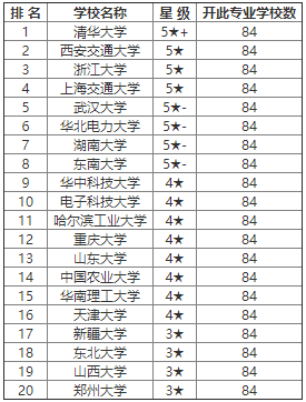 自动化研究生排名_研究生录取通知书图片(2)