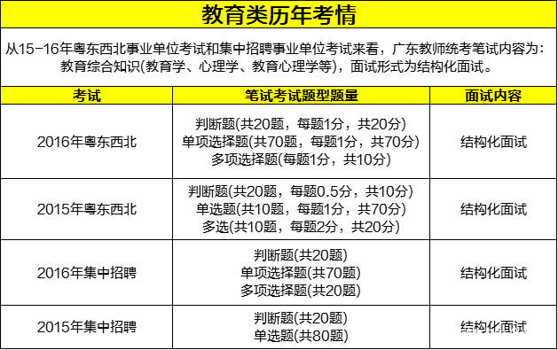 肇庆市教育人口_肇庆市人口分布图(3)