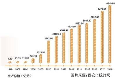 近十年全国gdp增速最快的城市_近十年中国GDP增速最快的二十大城市,大多是中西部城市(3)