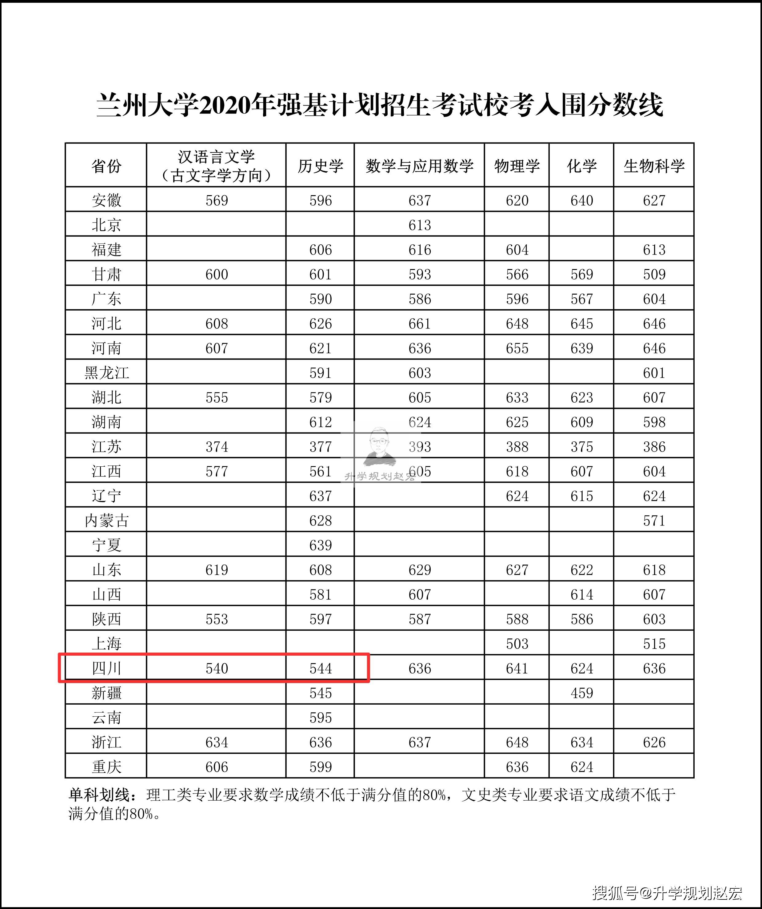 汉族1948-2020人口数_汉族人口分布地图图片