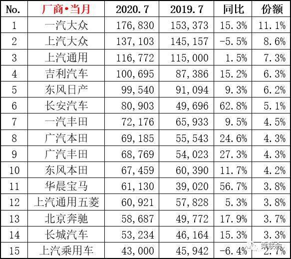 全国汽车销量排行榜_汽车销量排行榜(4)