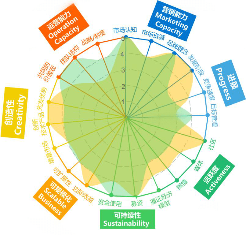 Defi|Defi疯狂下，大平台IEO造富效应能持多久？