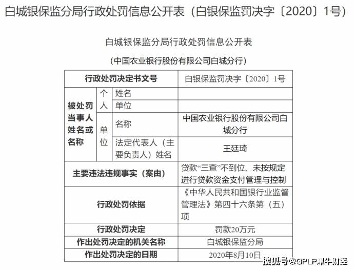 中国农业银行白城分行贷款 三查 不到位 被罚20万元 相关责任人被警告