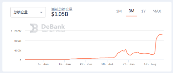 DeFi|OKEx上线16种DeFi代币,市值前十占全,OKEx上线DeFi项目上下足功夫