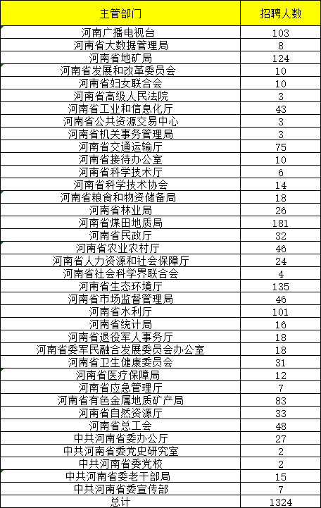 河南广东户籍人口2020年_2020年河南准生证图片(2)