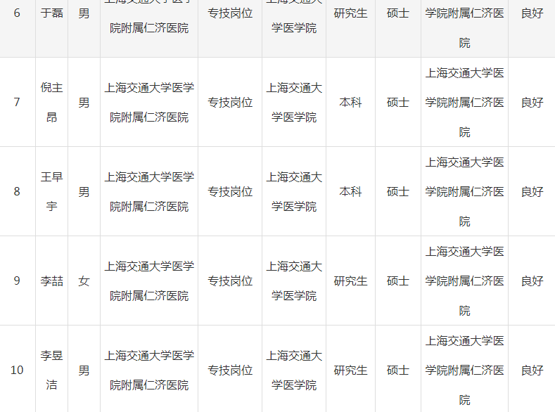 上海仁济医院公示436人员恭喜入职了