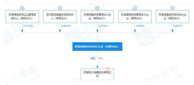 望靖东|惨淡中报披露前12年财务负责人出局：董明珠的格力“人事劫”