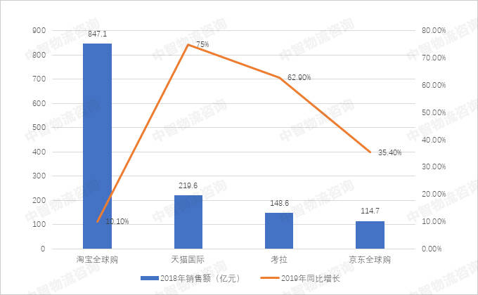 电商行业的的GDP增长率_中国历年gdp增长率图(2)