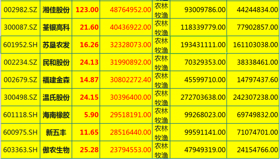 米业排名_金健米业(2)