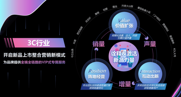 营销|线下场景受阻，3C产品营销渠道三大支柱重组