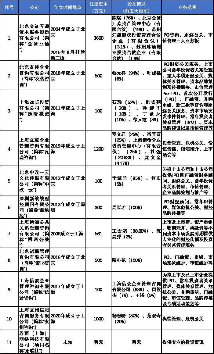 工业开票销售额与gdp的关系_工业产品设计(2)