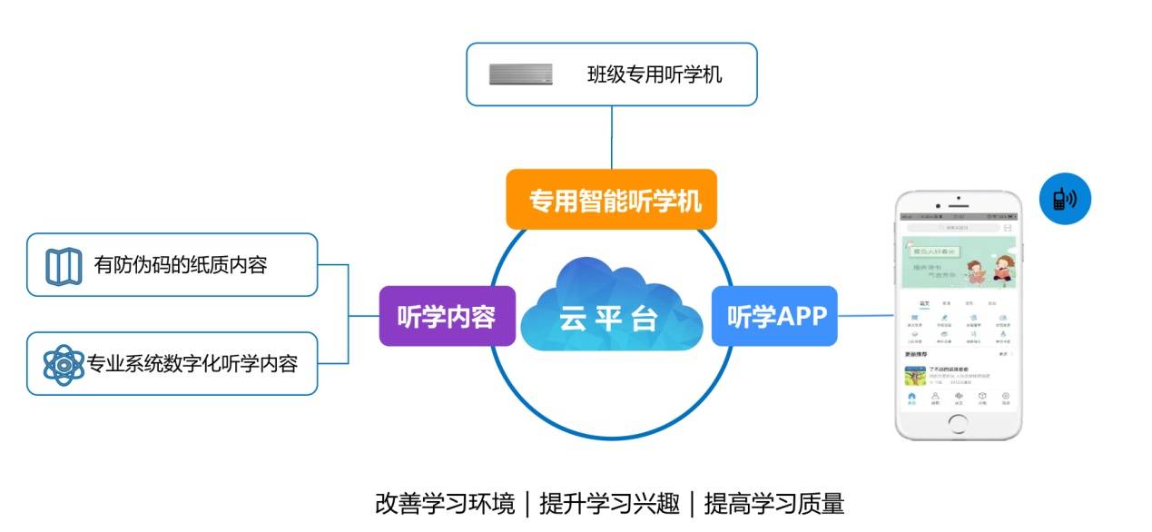 受教育水平与环境人口流量_保护环境手抄报(2)