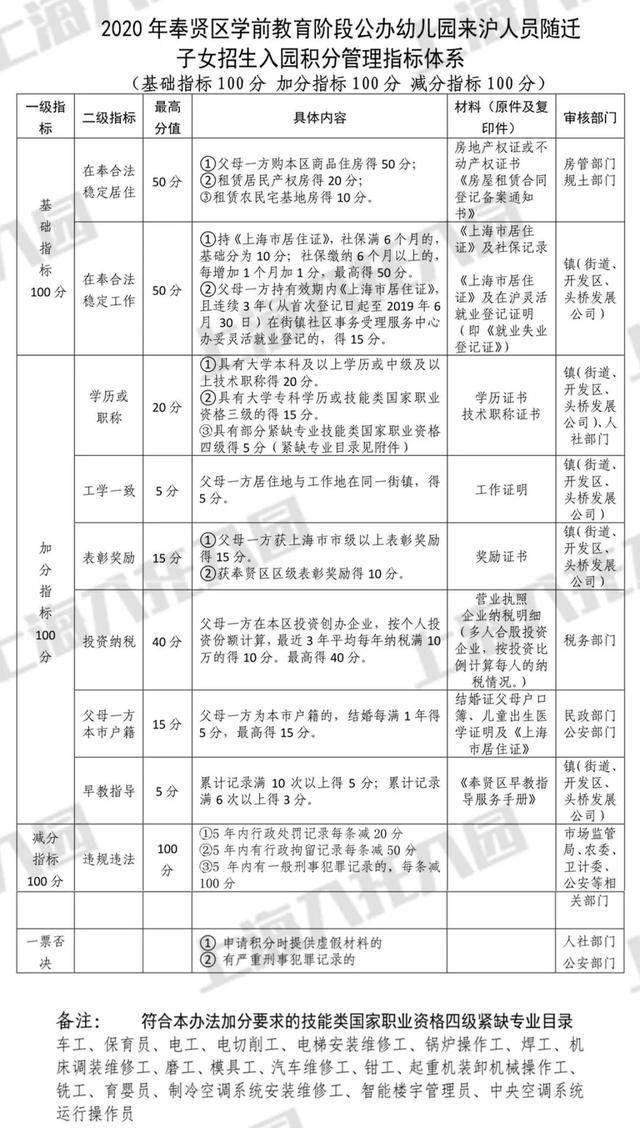 奉贤人口办_奉贤金海社区举办 关爱流动人员健康进社会宣传讲座(3)