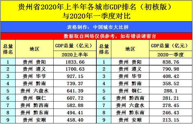 2020贵州县GDP_贵州各县地图全图