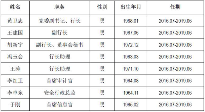 前董事长自杀后,这家银行的行长全换成了“70后”