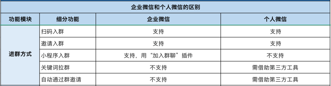 知识科普|星耀任务宝丨企业微信怎样加粉路径最短？怎样管理社群最高效？