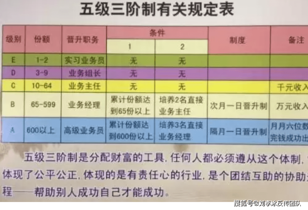 成都1040传销奖金制度