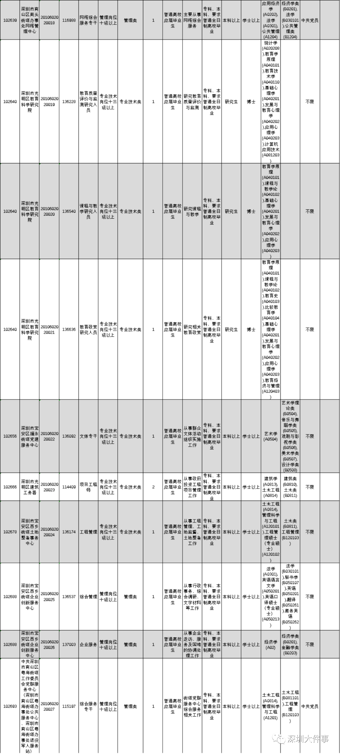 人口查阅_人口普查图片(3)