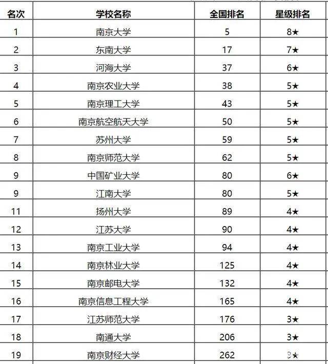 全国最好的大学前50 490e1d69bf3344b0ac319a067d4505fb.jpeg