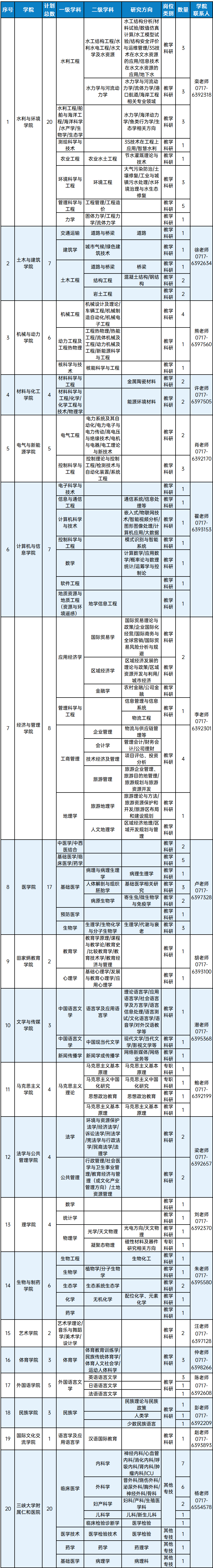 中国水电|坐标中国水电之都，这所省部共建行业强校诚邀海内外英才加盟！