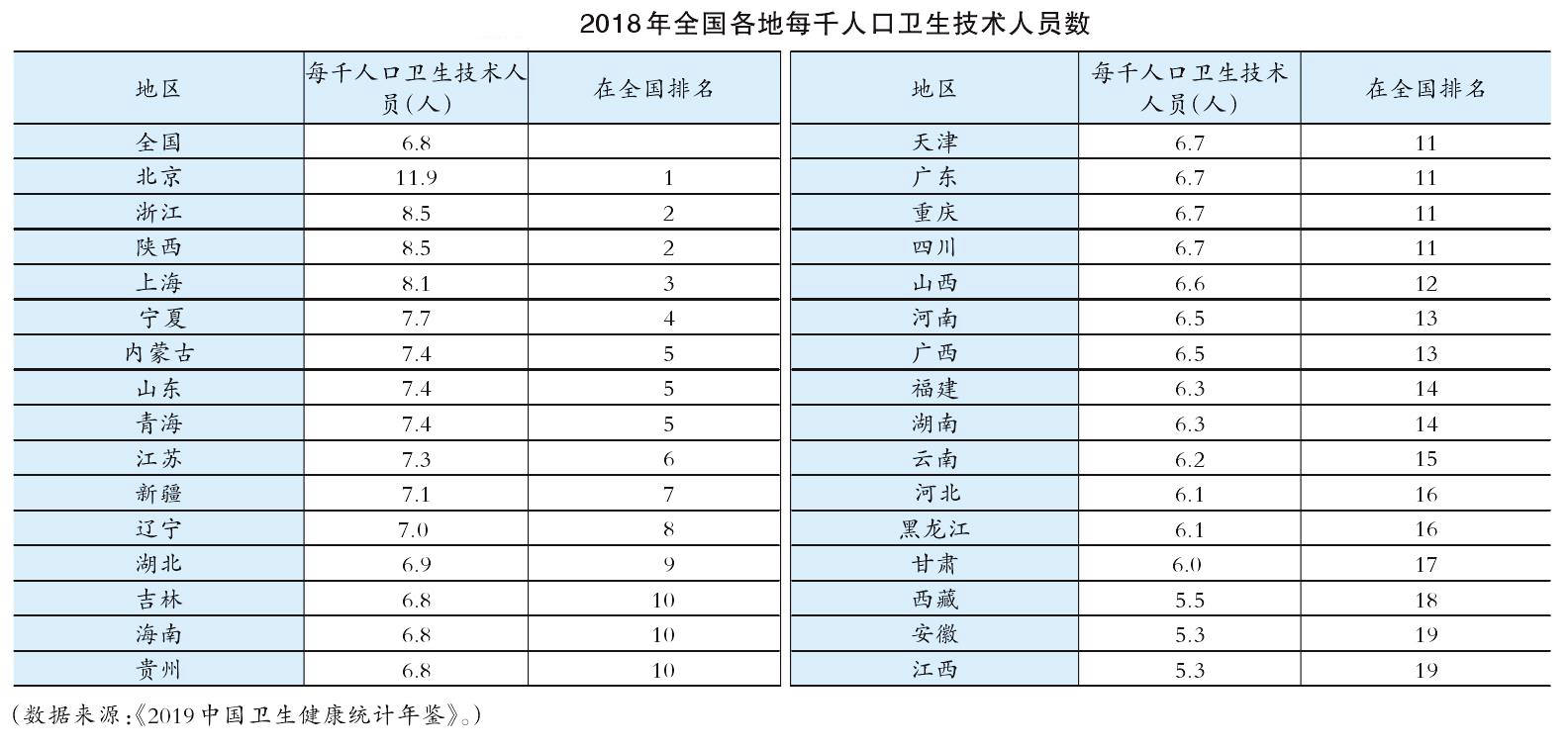 整个江西省gdp_江西省哪个县的经济实力最强(3)