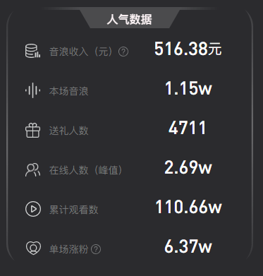 直播|抖音电商穿搭达人现场换装教学，抖音奇妙好物节太平鸟女装专场销售额超1300万