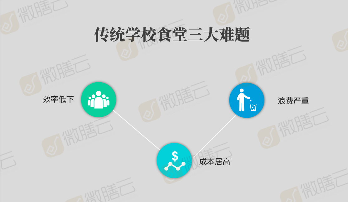 故事传记|开启用餐新“食”代！再也不用羡慕其他学校的食堂了！