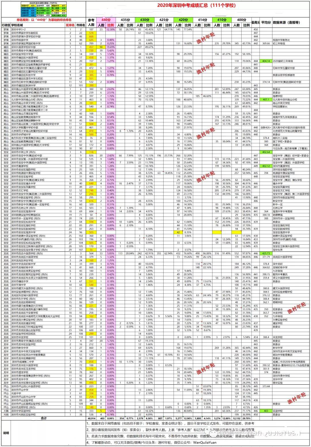 南外的排名_手机处理器排名