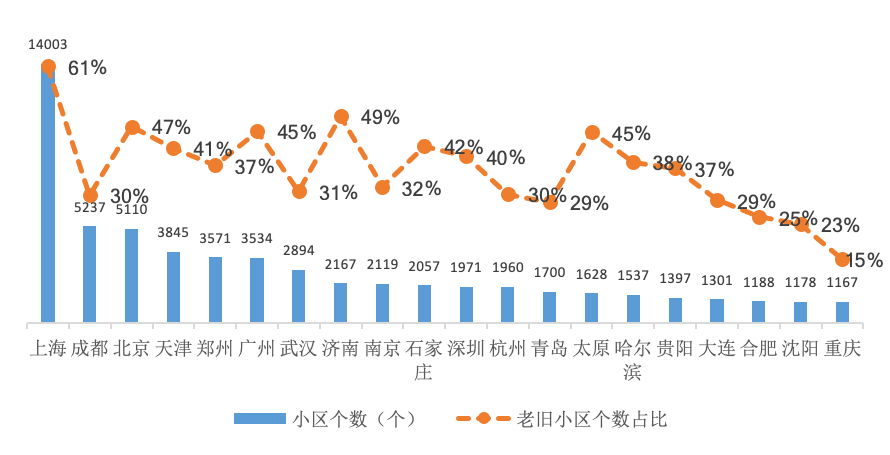 王家堂小区人口分类_小区人口花坛效果图(2)