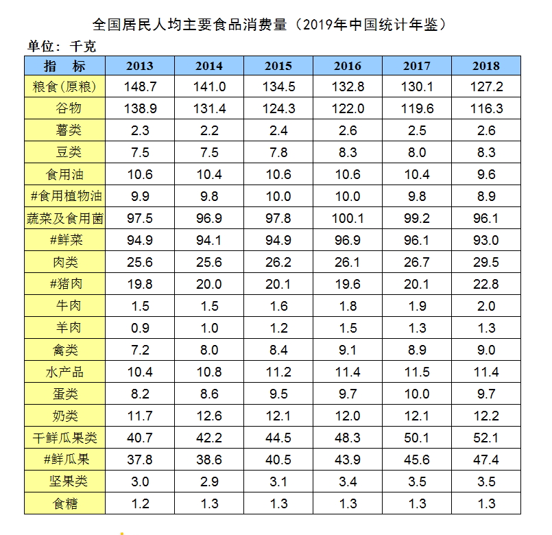 我国农村人口总数最新_农村人口(2)