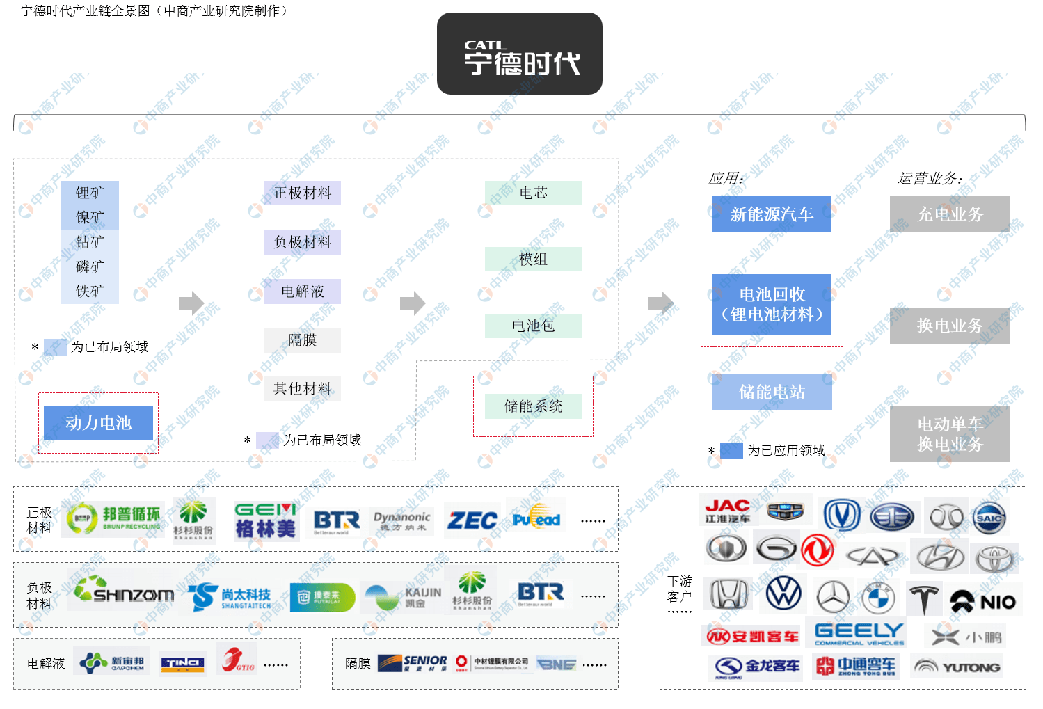 布局上下游!宁德时代全产业链投资分析_储能
