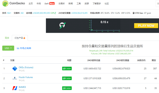 报告|OKEx全线增长引机构关注，数据才是最大的实力背书