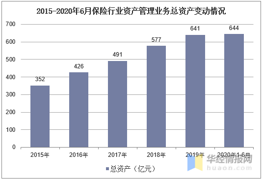 2020GDP和保险行业_保险行业价值分析,看这篇就够了(2)