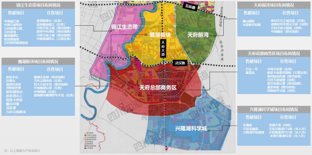 起底天府新区五大板块谁有望率先实现30