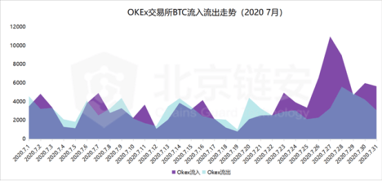 报告|OKEx全线增长引机构关注，数据才是最大的实力背书