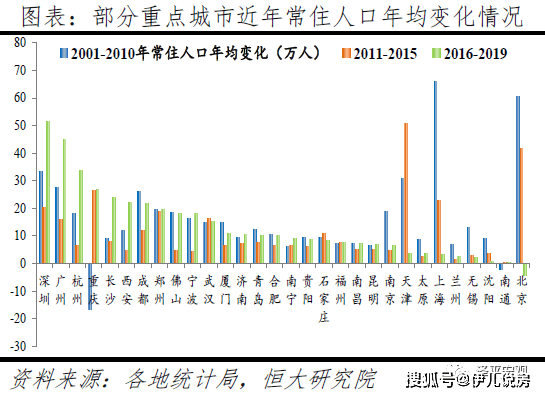 人口聚集主观_人口聚集