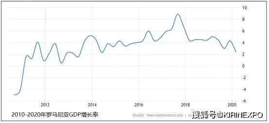 2020各国gdp增长率_中国历年gdp增长率图