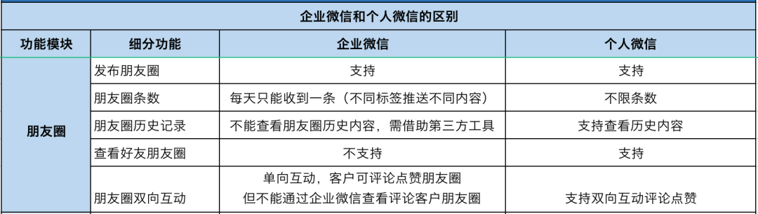 知识科普|星耀任务宝丨企业微信怎样加粉路径最短？怎样管理社群最高效？