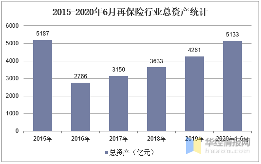 2020GDP和保险行业_保险行业价值分析,看这篇就够了(2)