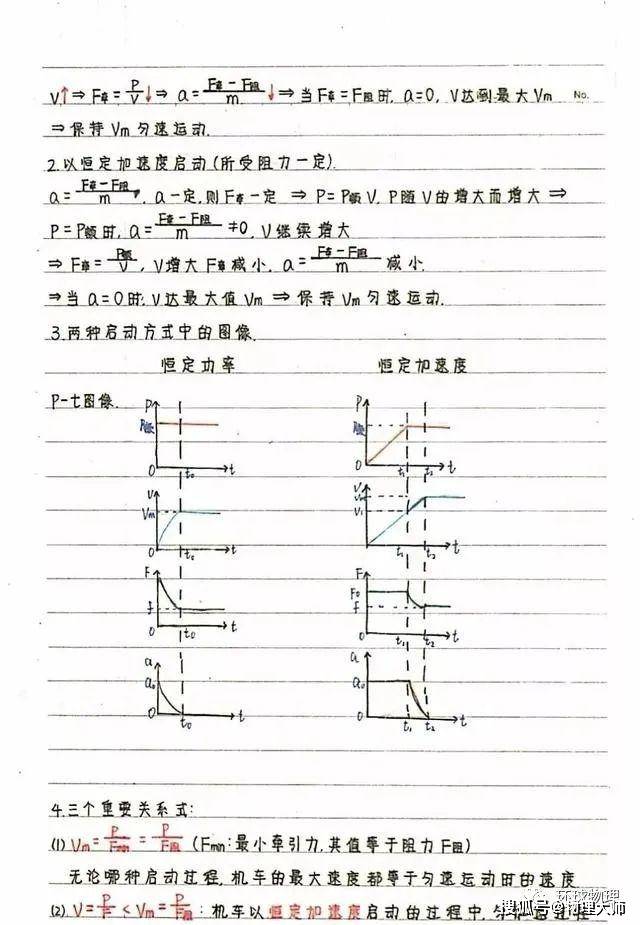 笔记|新高中生暑假预习看过来！高中物理：《必修1-2》学霸笔记