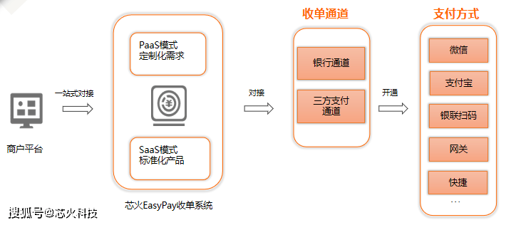 构建高效支付系统：行业的必由之路