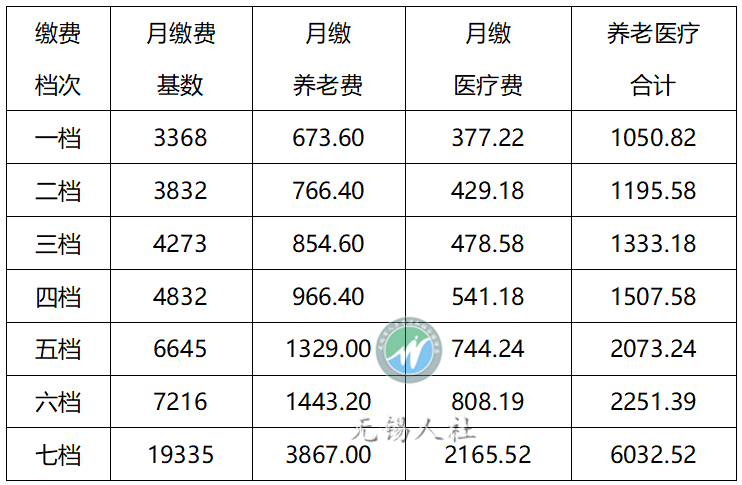 无锡人口比例_无锡人口分布图