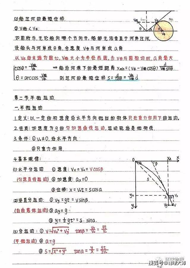 笔记|新高中生暑假预习看过来！高中物理：《必修1-2》学霸笔记