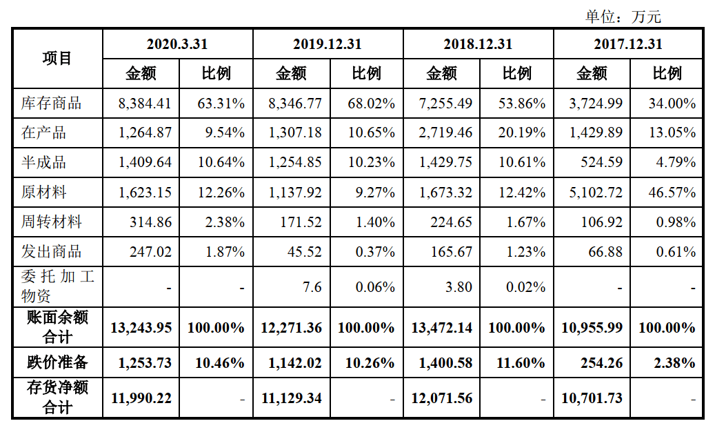 金刚石|原创净利润负增长毛利率走低！力量钻石冲击创业板培育钻石成新风口？
