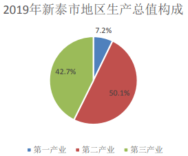 新泰gdp_新泰一中北校图片(2)