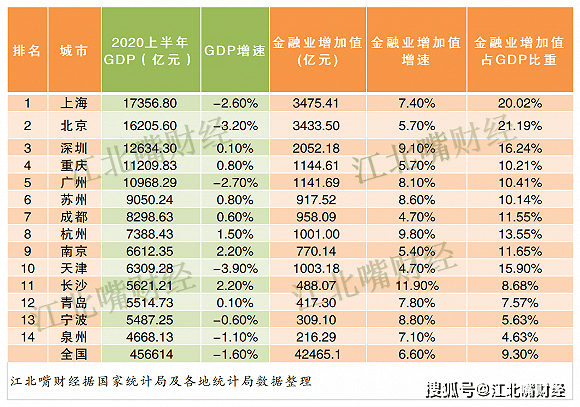 各国经济总量排名20强_德国经济总量世界排名(2)