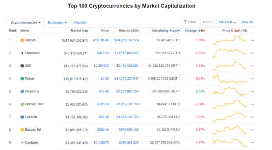 DeFi|DeFi生态布局：OKEx是最深入、最完善，也是力度最大的头部交易所