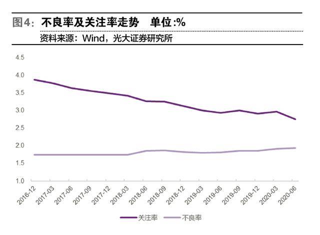 gdp负增长和银行利润对比_40年来GDP首次负增长,二季度会复苏吗(2)